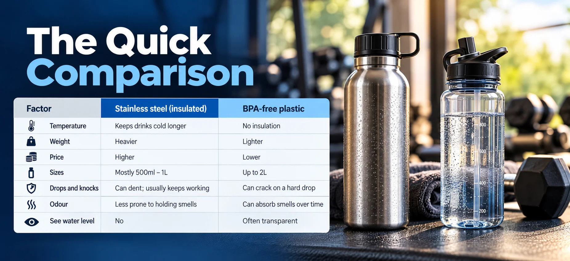 The Quick Comparison of water bottles (stainless steel VS BPA-Free plastic)