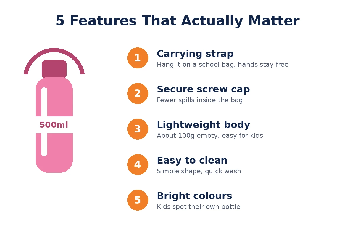 water bottle features to check